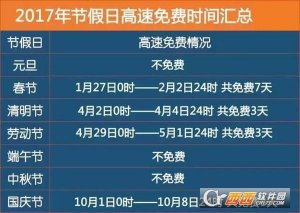 2017年高速免费具体安排