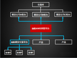 融航期货交易平台API及Demo