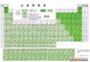 元素周期表图片高清版附背诵口诀
