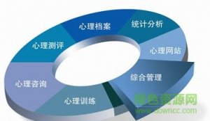 专业心理健康测试软件 v4.0 免费版